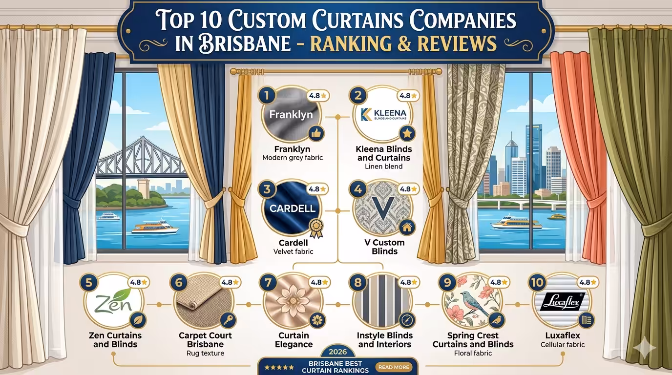 Top 10 Custom Curtains Companies in Brisbane – Ranking and Reviews