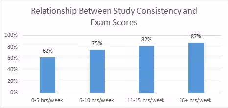 Exam Scores